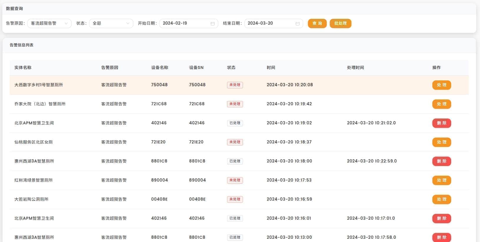 智慧厕所，平台客流报警